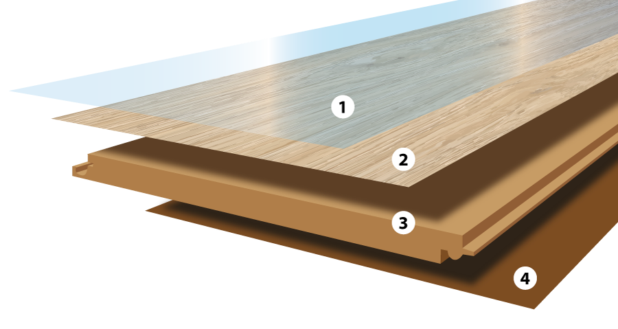 Aufbau Laminat Grafik